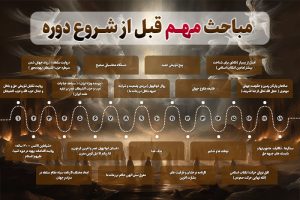 مقدمه دوره عمومی جهاد تبیین