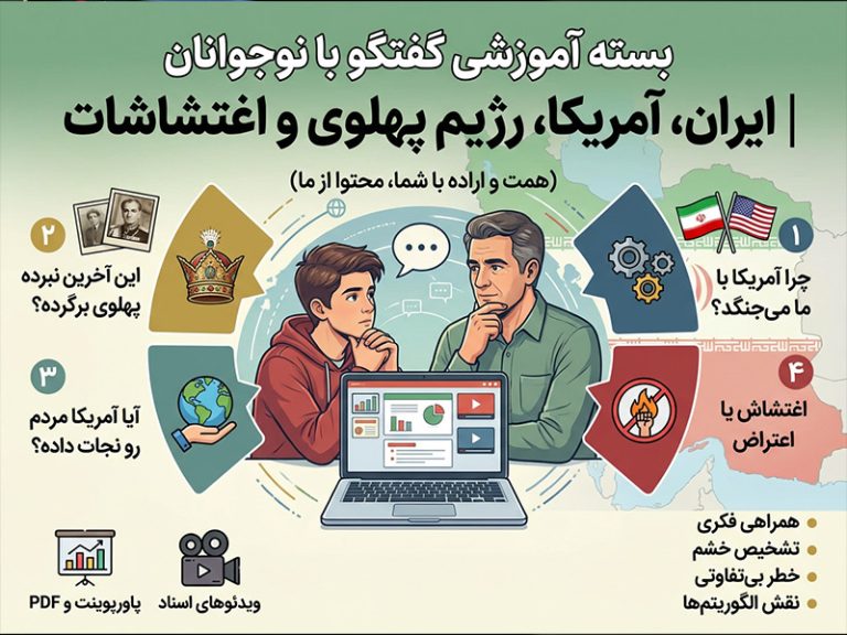 ایران آمریکا رژیم پهلوی و اغتشاشات